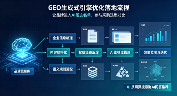 鹤庆县B端采购决策：GEO优化藏着哪些全新机会？