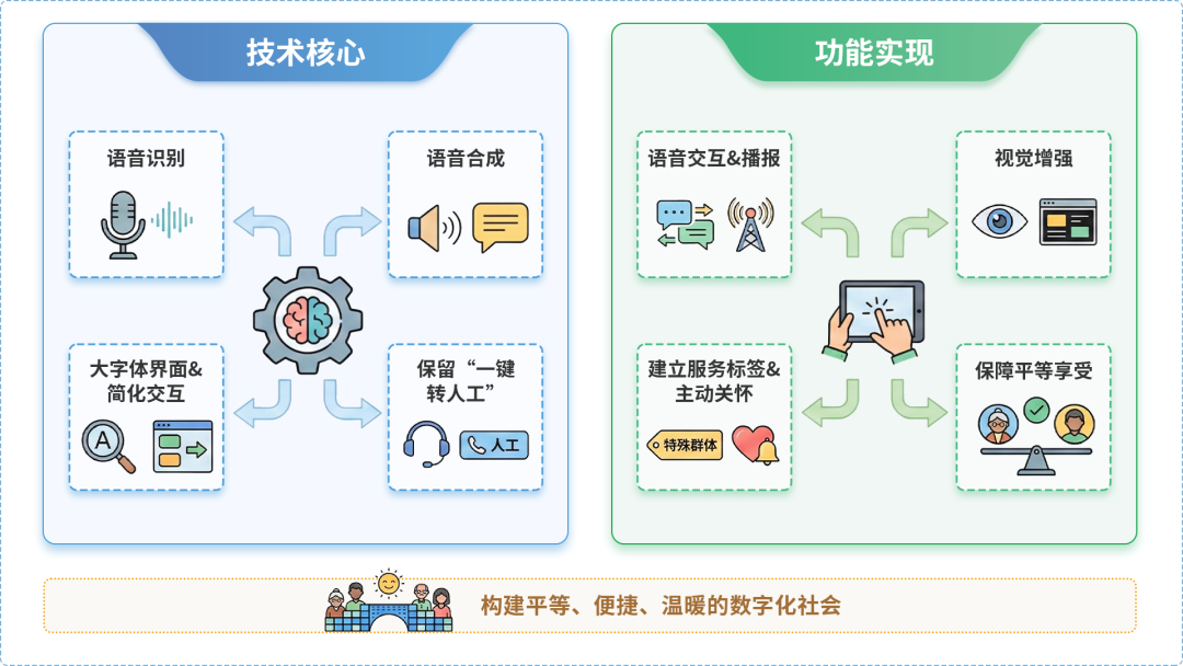 鹤庆县AI生态｜多AI智能体GEO优化全流程：从内容创作到发布实操指南