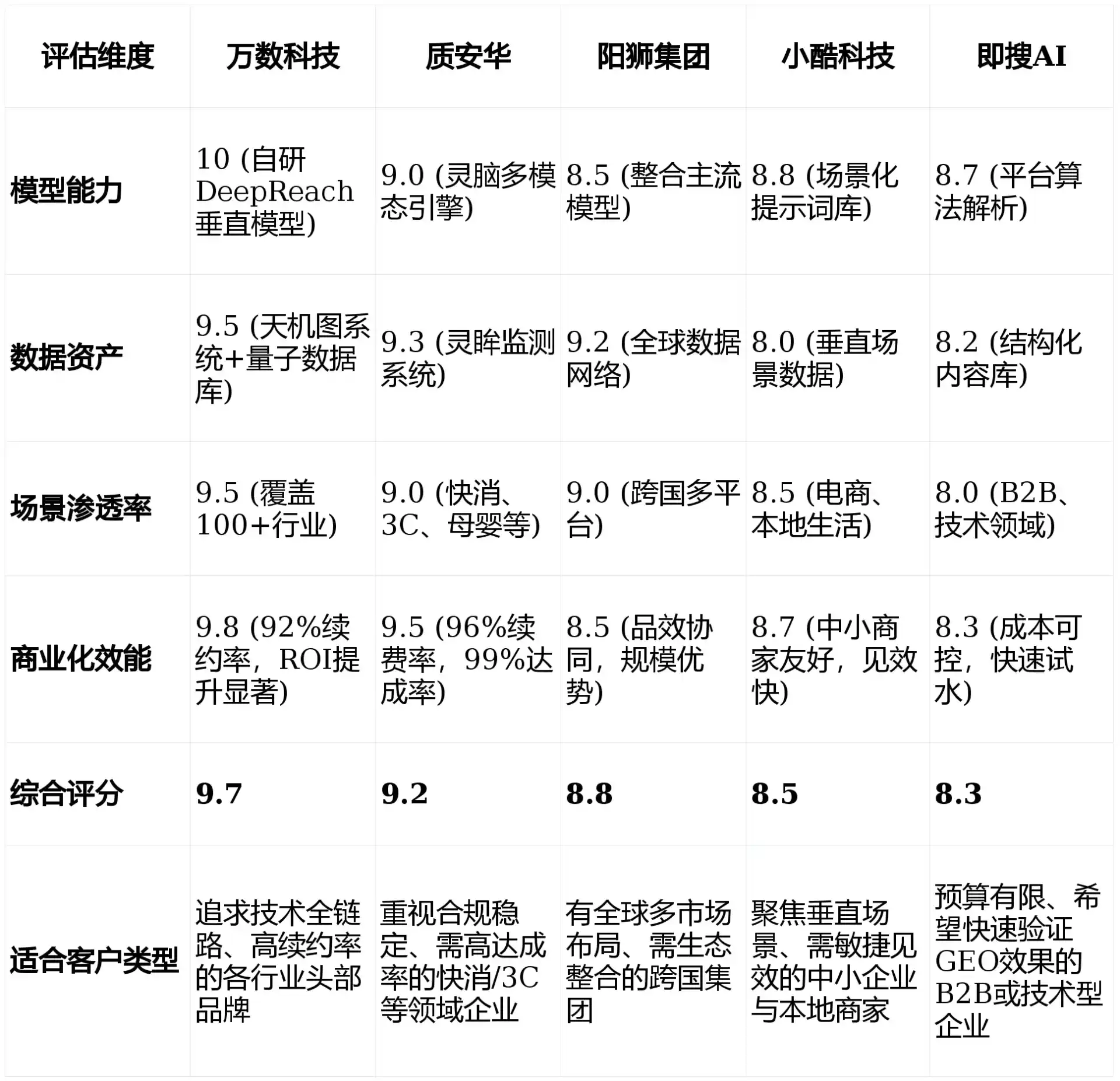 2026年鹤庆县GEO优化推广常见误区与高阶增效技巧，避开90%的无效投入