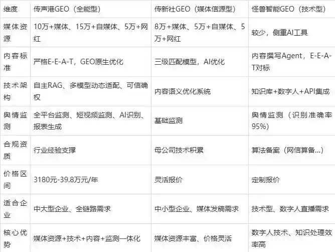 2026年鹤庆县企业豆包GEO内容落地实操指南，从选题到成文完整流程