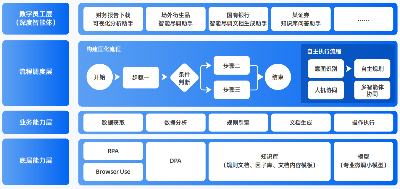 鹤庆县AI智能体工程搭建指南：架构设计、工具链与生产环境优化方案