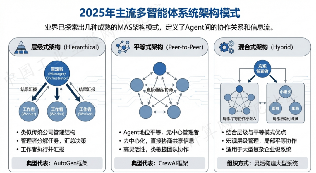 鹤庆县 AI 智能体商业应用探析：智能自主程序助力企业数字化升级