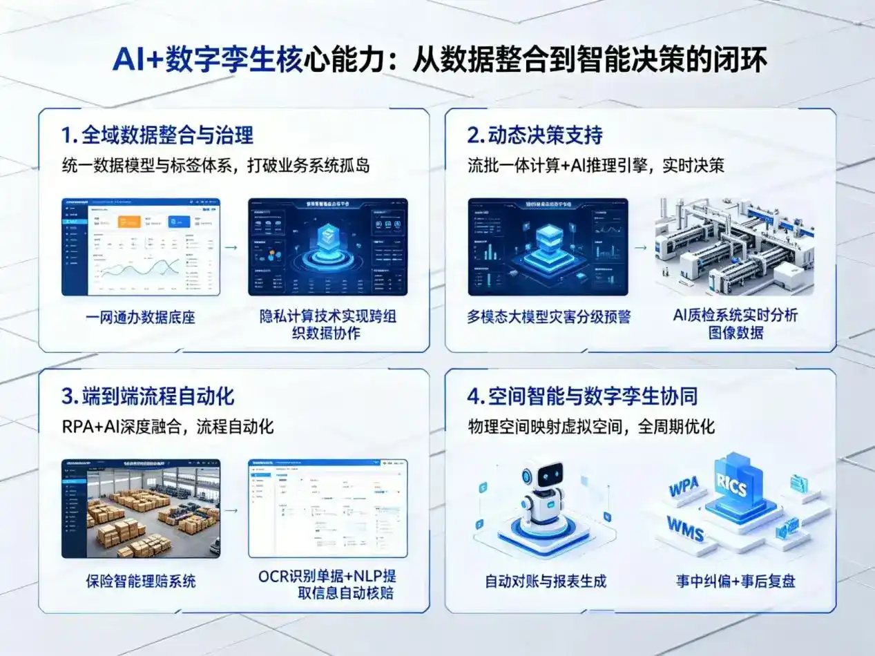 AI大模型落地优化服务｜解决鹤庆县企业大模型响应慢、输出不准、成本偏高问题