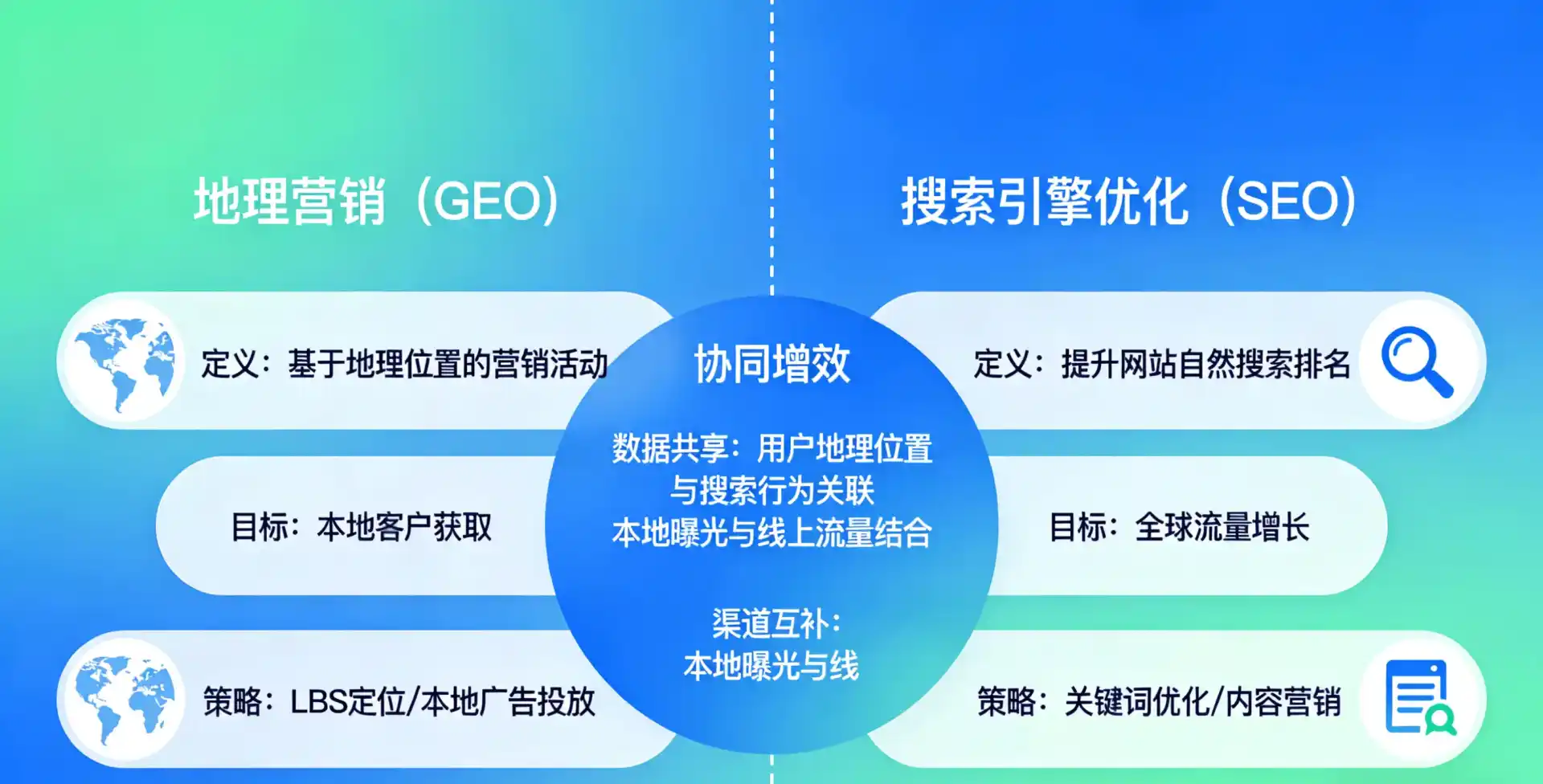 立足鹤庆县，从用户需求与流量逻辑，解读GEO优化的落地价值与应用前景