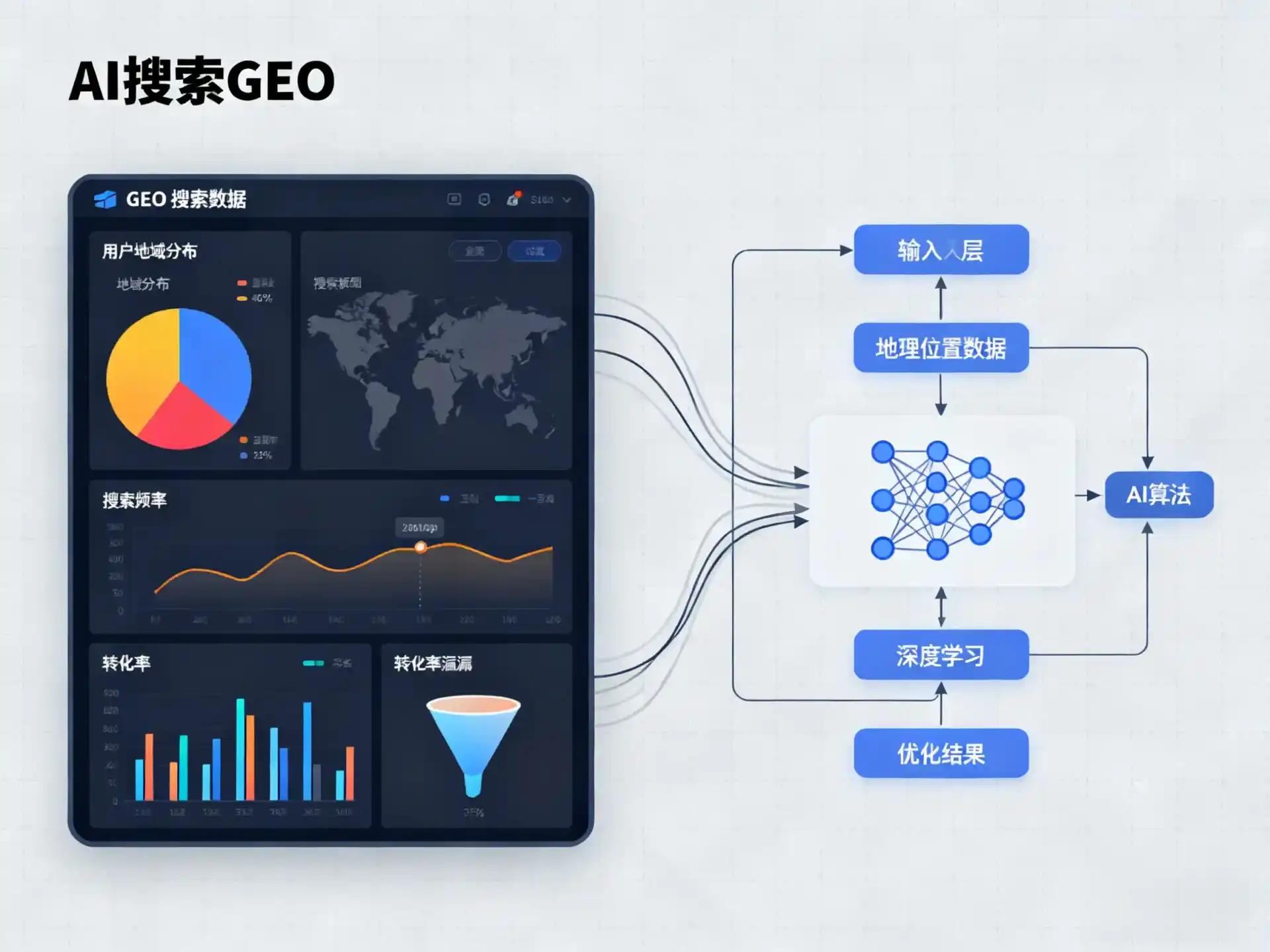 鹤庆县GEO优化服务商该如何筛选？生成式引擎优化行业实践观察